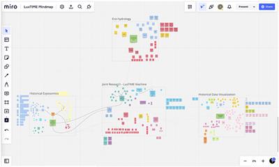 How can data visualization support interdisciplinary research? LuxTIME: studying historical exposomics in Belval